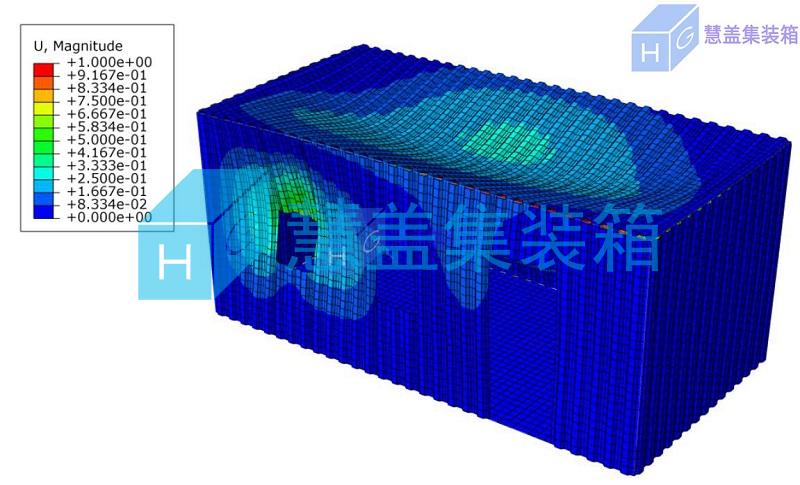 集装箱的受力分析，结构计算