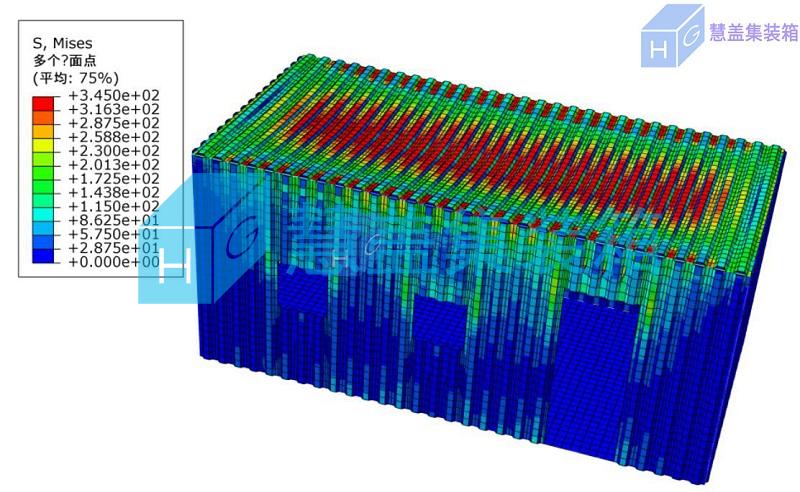 集装箱的受力分析，结构计算